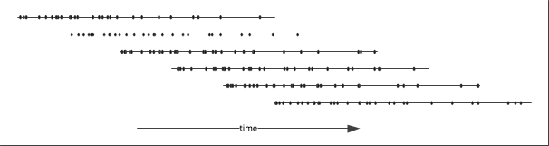 before consolidation
