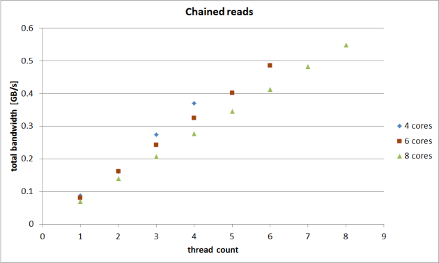 new-chained-reads