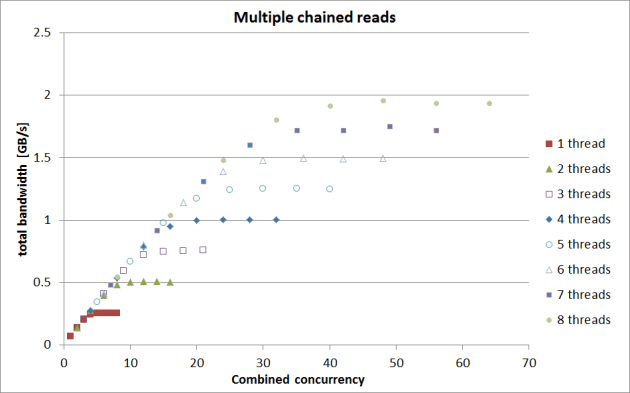 new-multiple-chained-reads