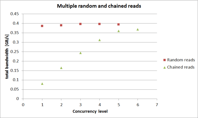 new-multiple-random-and-chained-reads